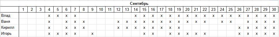Фрагмент документа с графиками участников проекта в фильме "Астероид-77F"